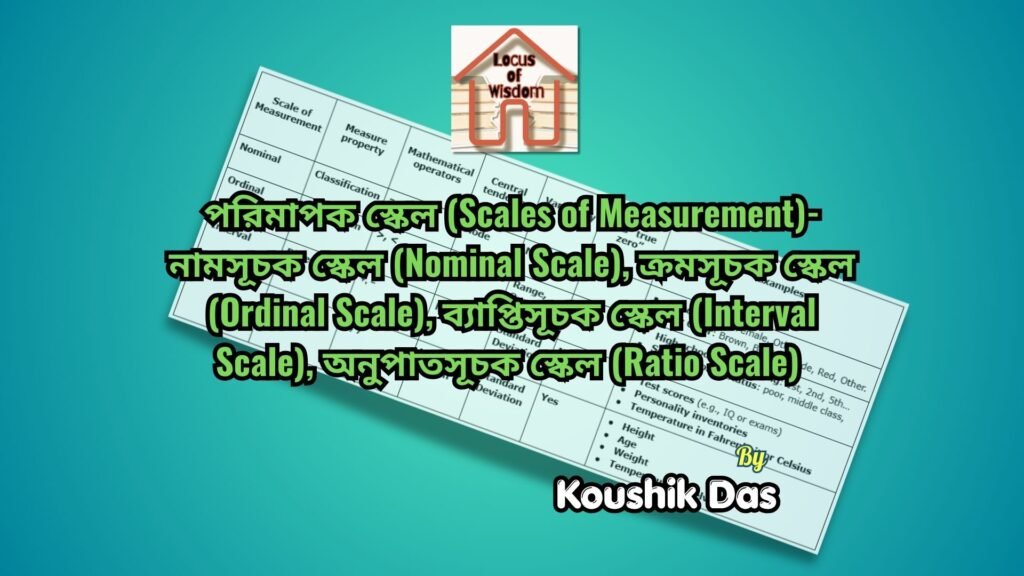 পরিমাপক স্কেলের ধারণা | Concept of Scales of Measurement